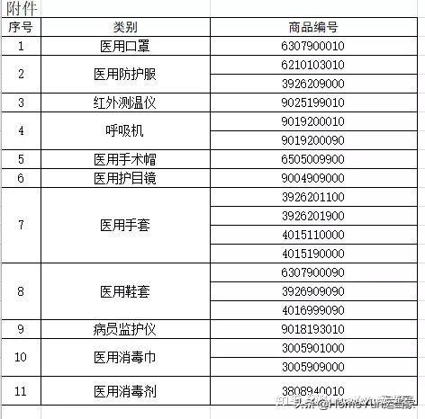 货代知识“周一见”——医疗物资进出口流程？