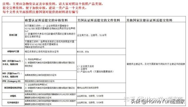 货代知识“周一见”——医疗物资进出口流程？