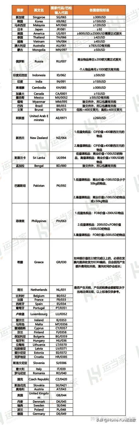 货代知识“周一见”——医疗物资进出口流程？