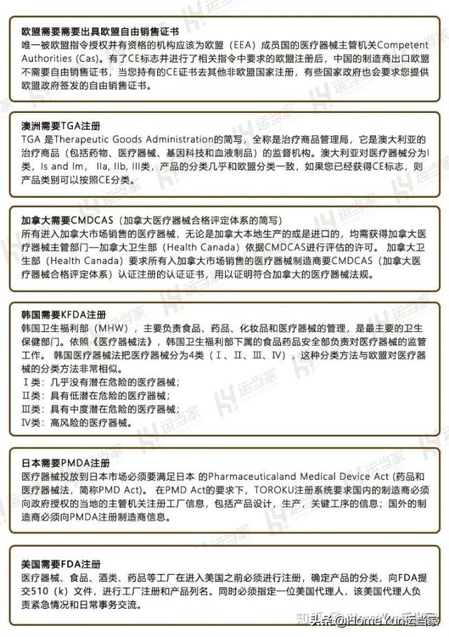 货代知识“周一见”——医疗物资进出口流程？